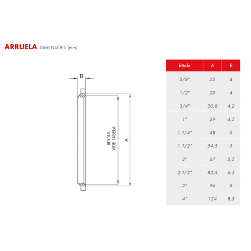 Arruela de Aluminio Roscavel Para Eletroduto 3