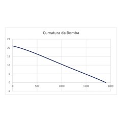 Bomba Periférica 0,5hp/220v Ferrari